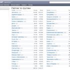 Нова версія рейтингу Bigmir.net: розширені звіти, рейтинг холдингів